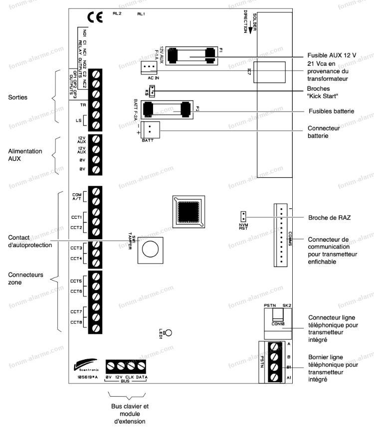 changement batterie alarme Scantronic
