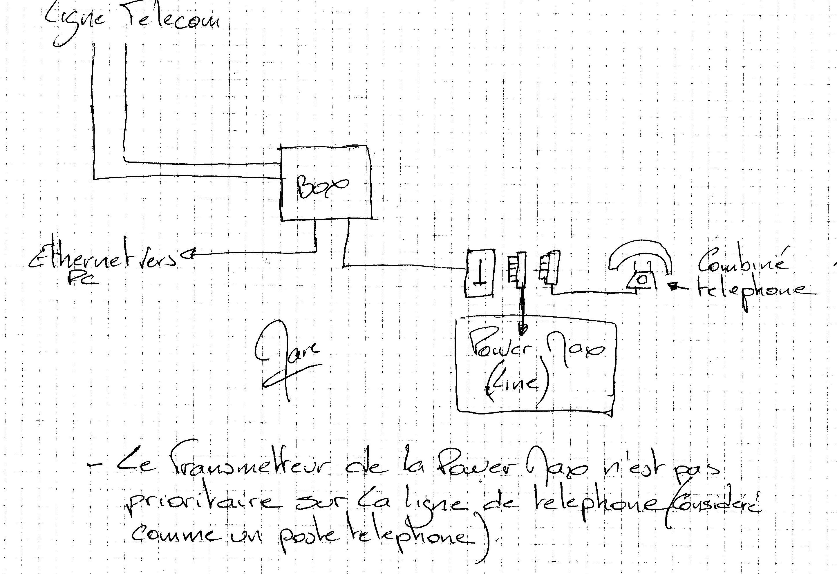 Branchement d'une /Centrale transmetteur RTC à une Box Fibre ? - Résolue