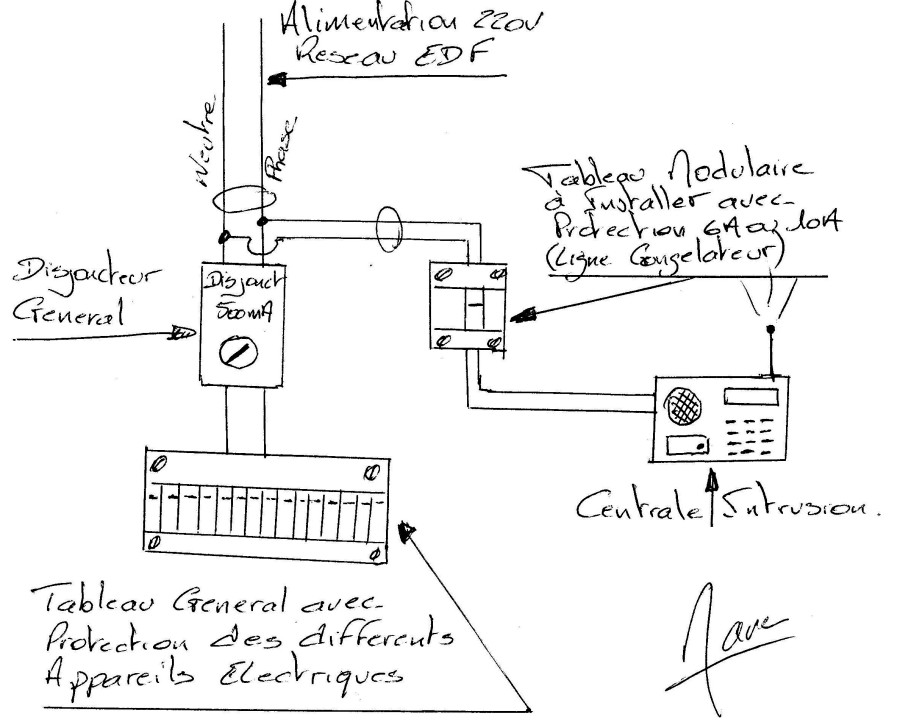 installateur alarme 92 HAUTS DE SEINE combien coute  Tél : 01.84.16.09.17 